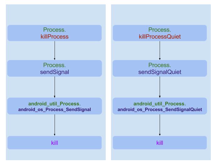 process-kill-quiet