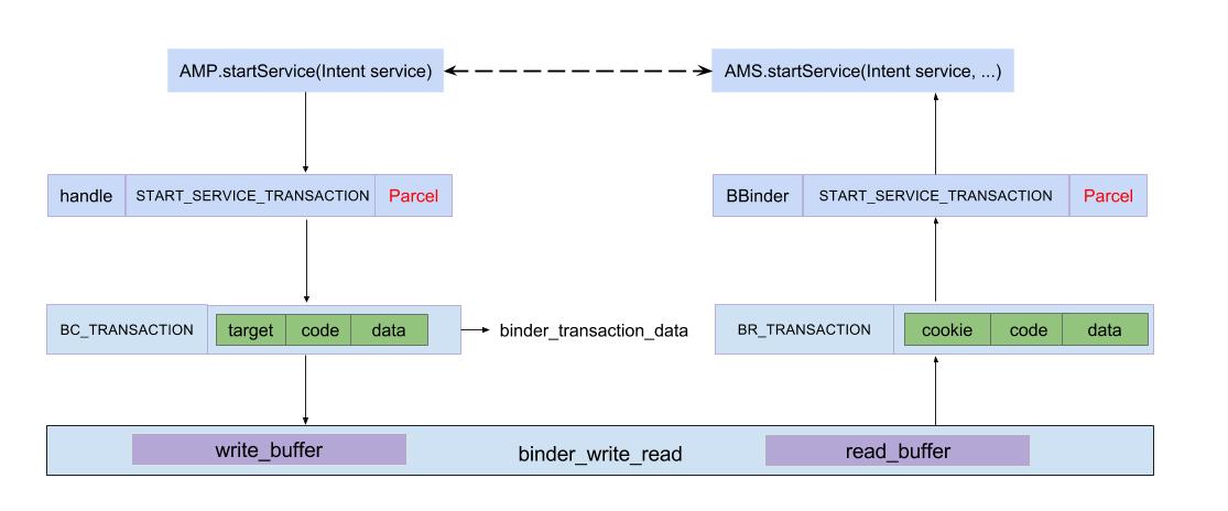 binder_dataflow.jpg