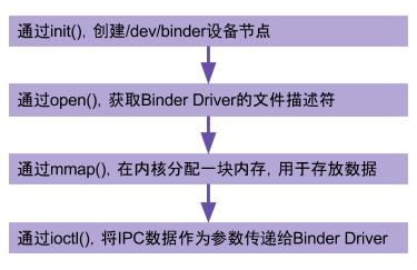 binder_driver