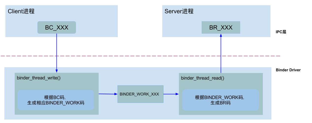 binder_protocol
