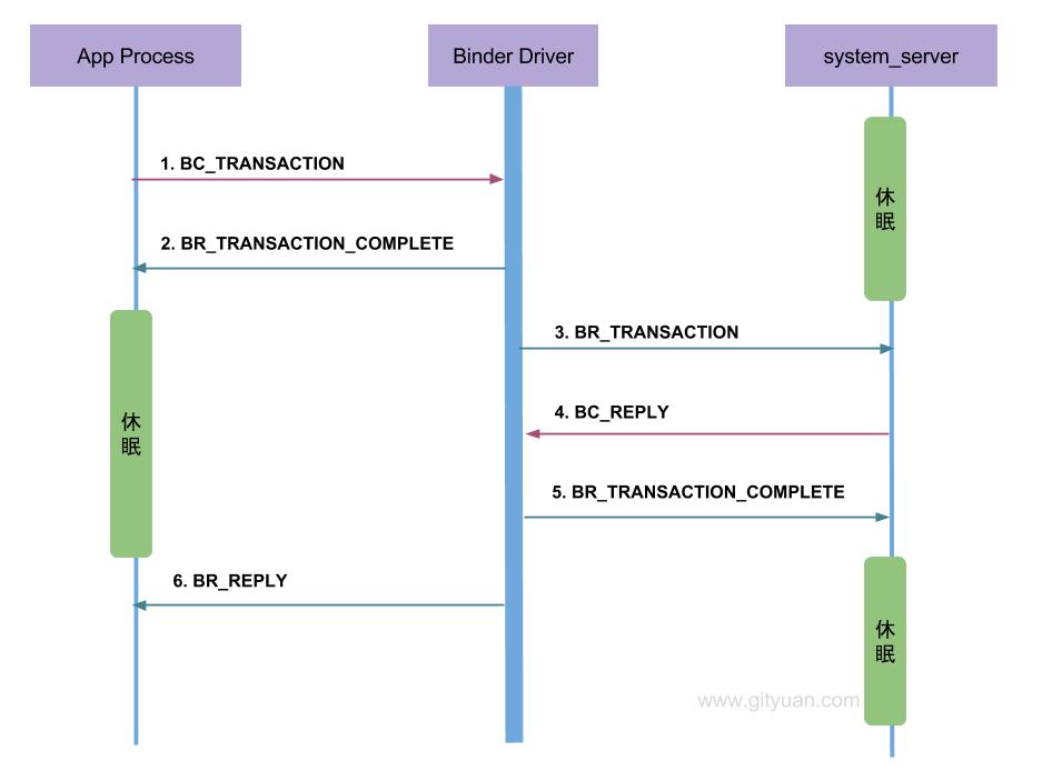 binder_transaction