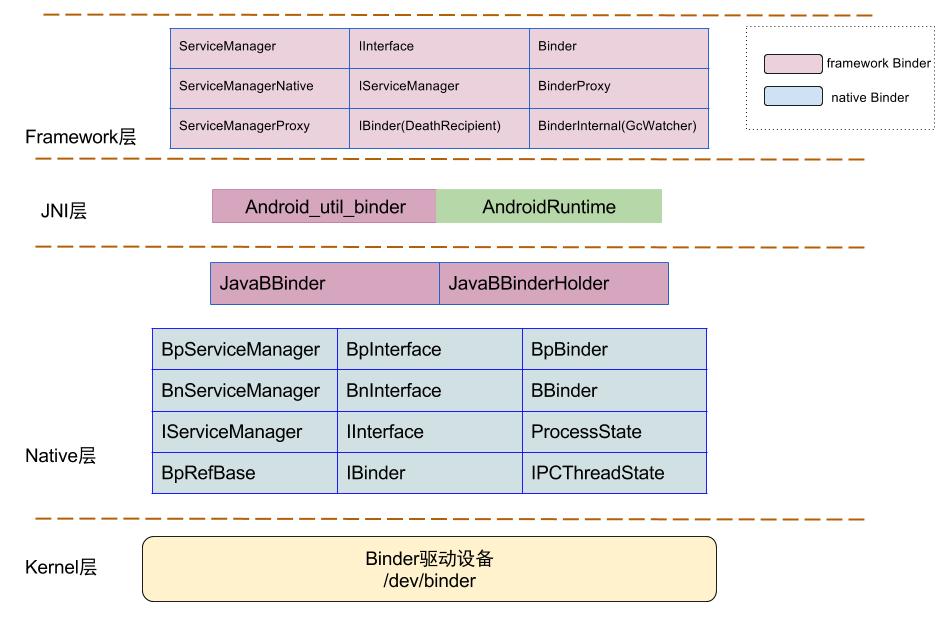 java_binder_framework