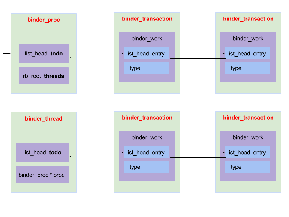 binder_transaction