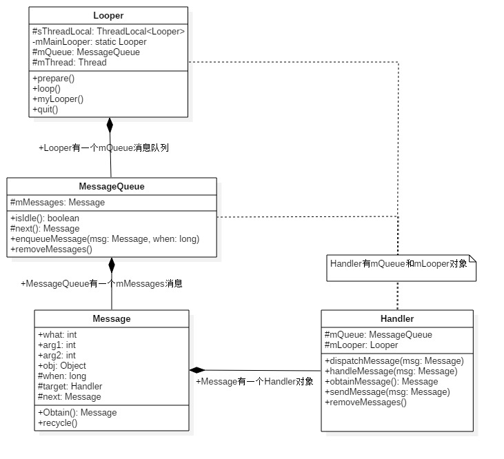 handler_java