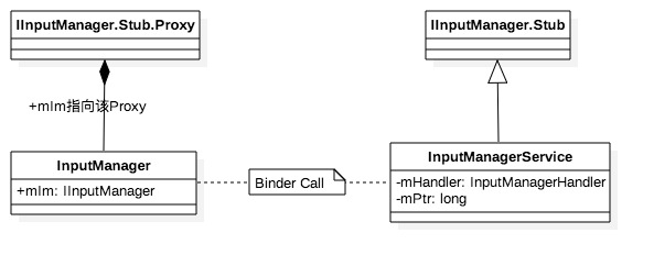 input_binder