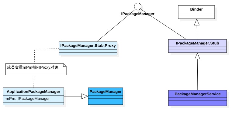 package_manager_service