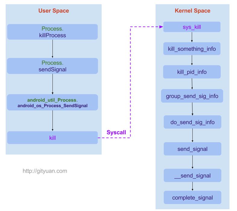 pascal kill process