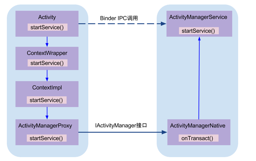 Activity_Manager_Service