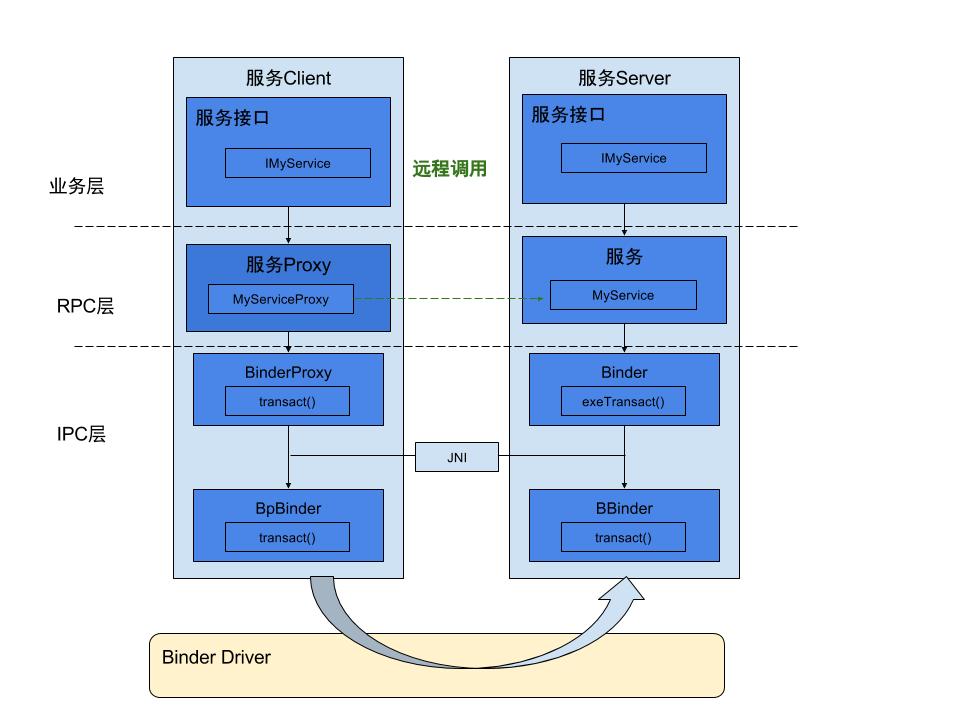 framework_binder