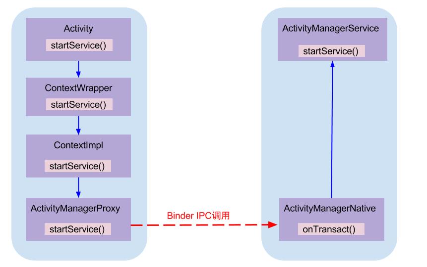 start_server_binder