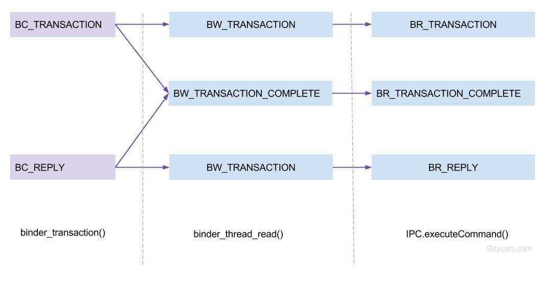 protocol_transaction.jpg