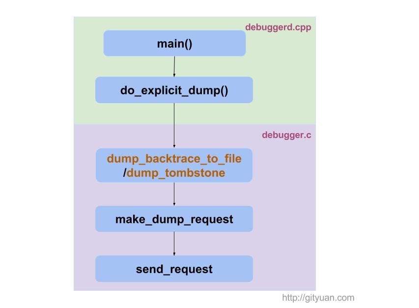 debuggerd_client
