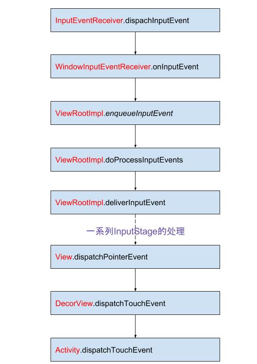 input_event_dispatcher