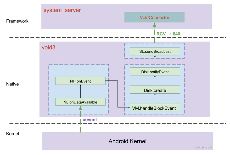 kernel_process