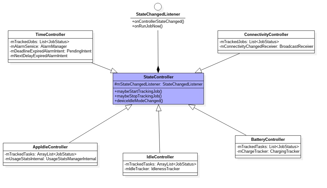 state_controller