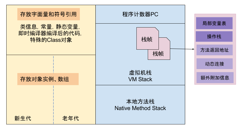 stack_heap_info