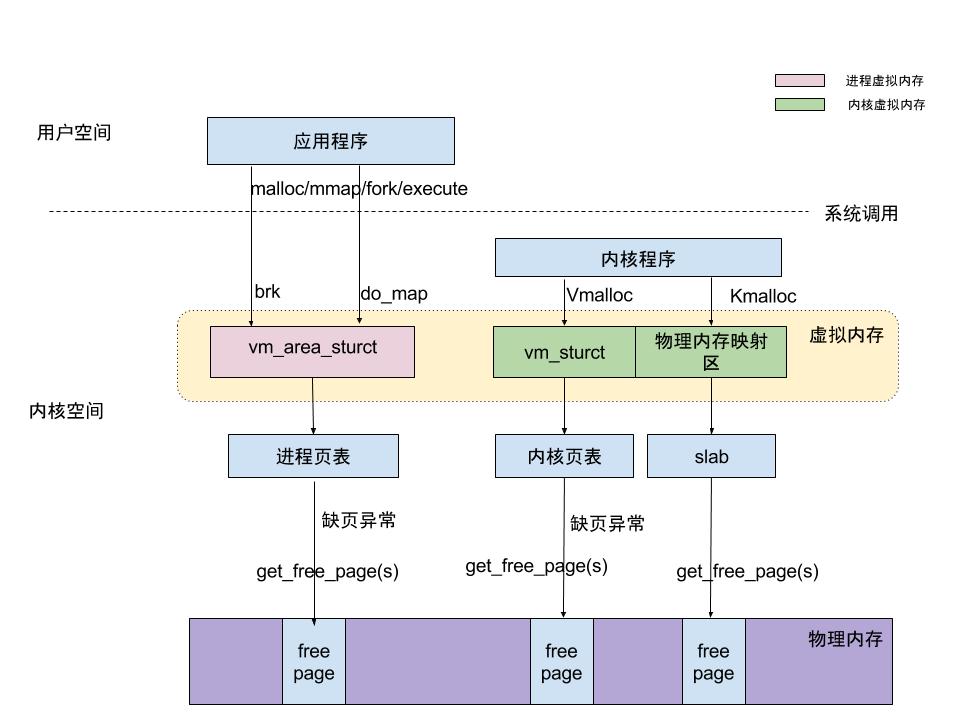 kernel memory