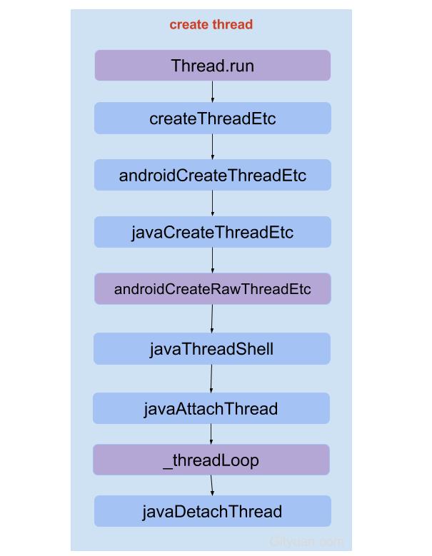 android_thread_create