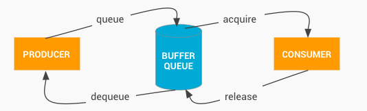buffer_queue